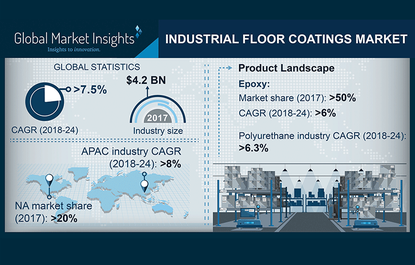 m_global-market-insights-flooring-market-2019-800.png